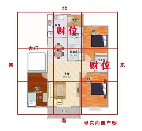 找財位|客廳財位布局全攻略：5個步驟輕鬆找出旺財位置